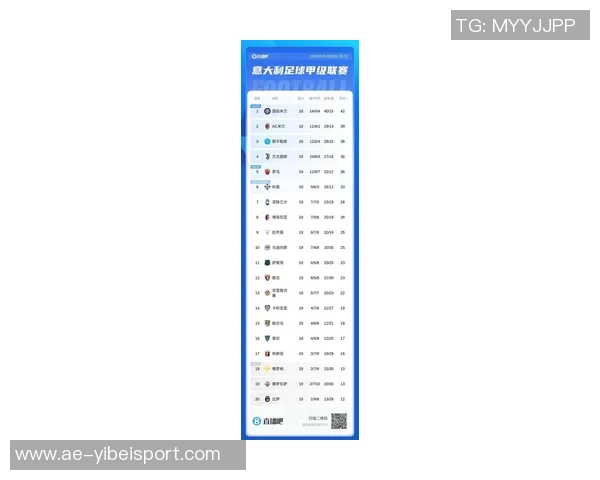 意甲最新积分榜：那不勒斯领先国米米兰罗马同分争夺前四