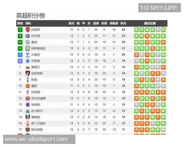 英超真实积分榜揭晓曼城阿森纳稳居前两名无VAR干扰